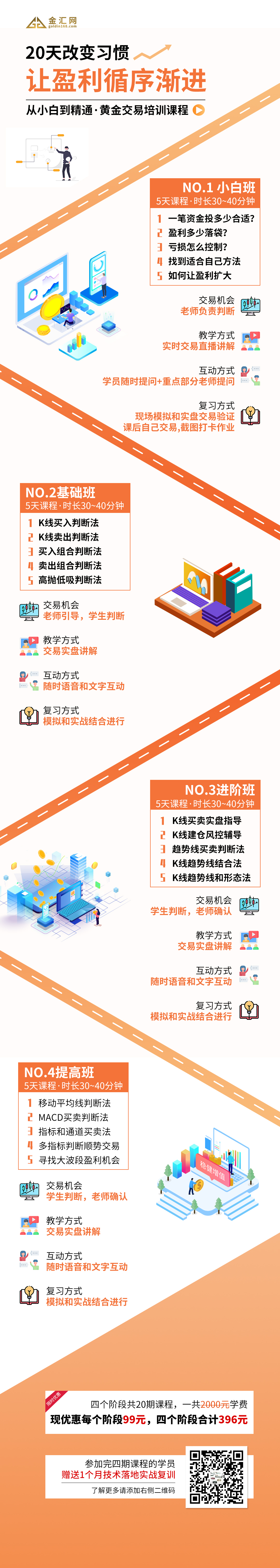 《20改变习惯 | 让盈利循序渐进》课程体系.jpg