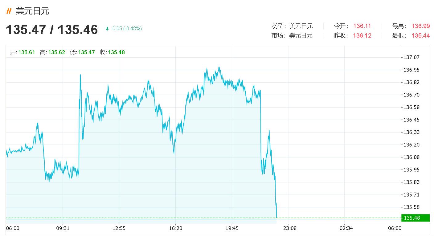 突发异动，刚刚美元兑日元突然大跌-图灵波浪理论官网-图灵波浪交易系统