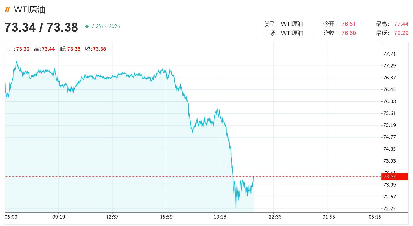 突发，硅谷银行倒闭引发金融危机担忧，国际原油大暴跌超5%-图灵波浪理论官网-图灵波浪交易系统