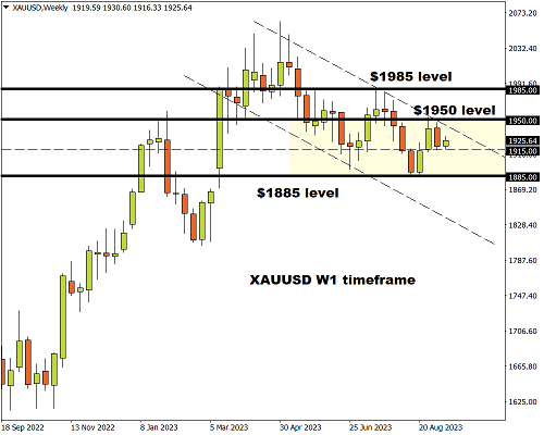 eaa3bf8148b122c7df55db9ed07dec24_XAUUSDWeekly_12.png