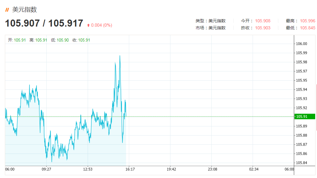 鲍威尔“亮鹰爪”助攻美元，今日欧元兑美元、美元兑日元走势解析-图灵波浪理论官网-图灵波浪交易系统