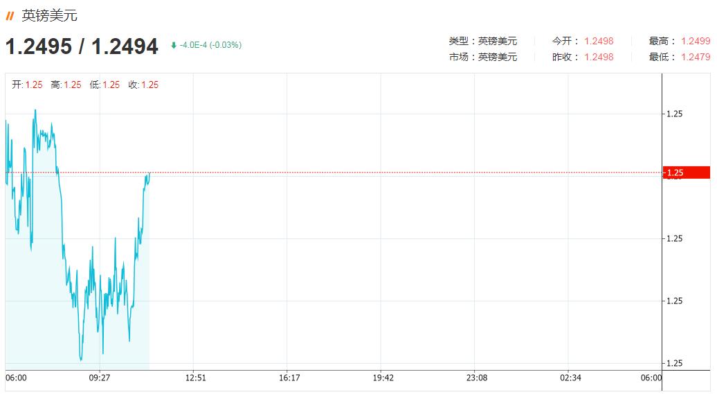 英镑兑美元升至两月高位，今日英镑兑美元走势解析-图灵波浪理论官网-图灵波浪交易系统