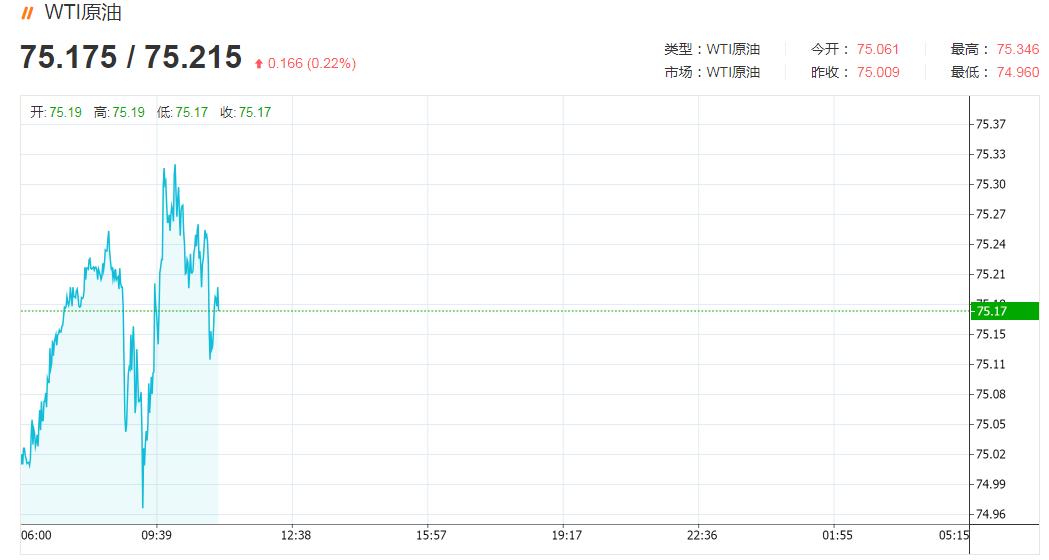 市场预期OPEC+将进一步减产，油价有望进一步上涨-图灵波浪理论官网-图灵波浪交易系统