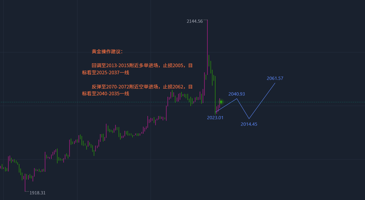 QQ截图20231205094611.png