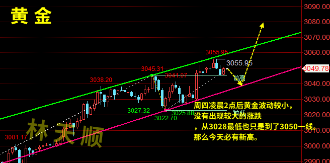 午间黄金.png