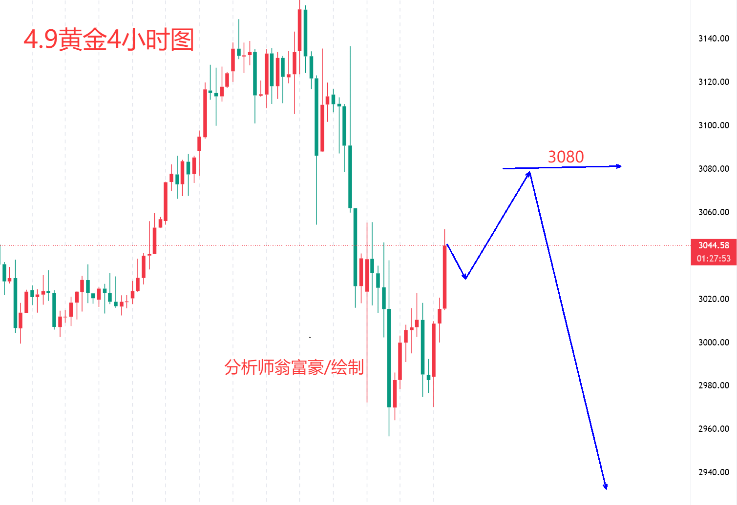 4.9下午四点半黄金.png