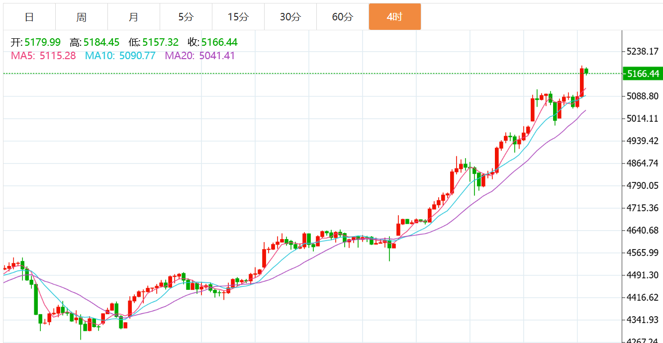 QQ20260128-083642.png QQ20260128-083642.png