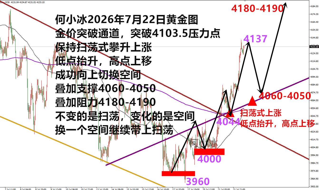 0722黄金.png 0722黄金.png